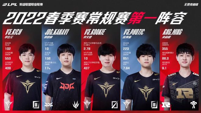 上的胜利 上的胜利