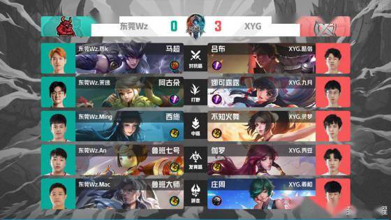 如何正确应 如何正确应