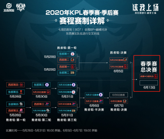 三区的球员 三区的球员